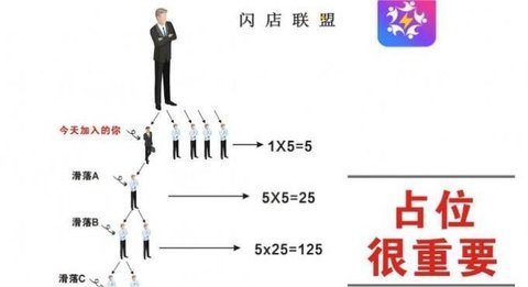 闪店联盟